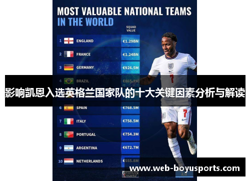 影响凯恩入选英格兰国家队的十大关键因素分析与解读